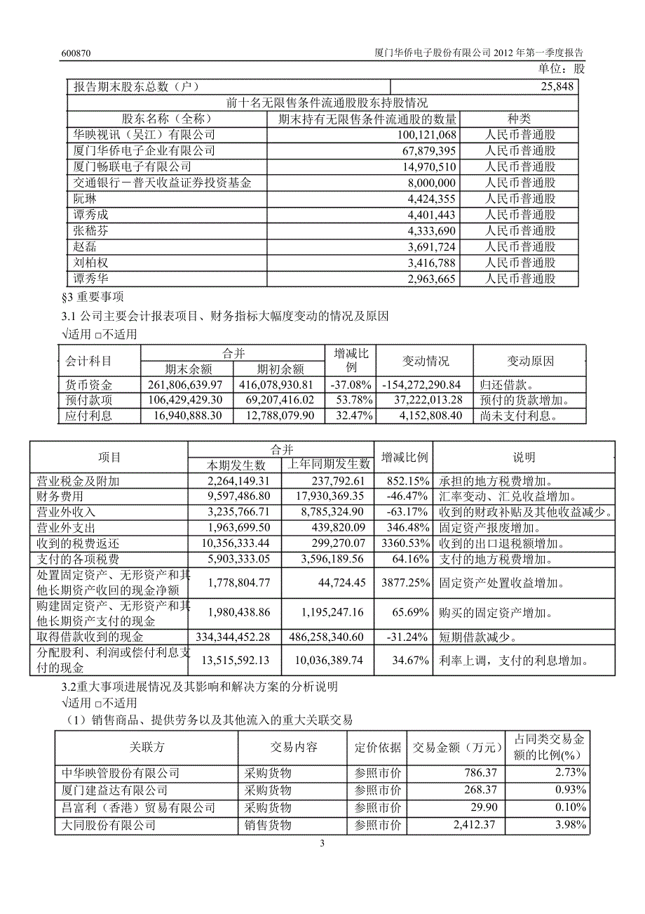 600870 ST厦华第一季度季报_第4页