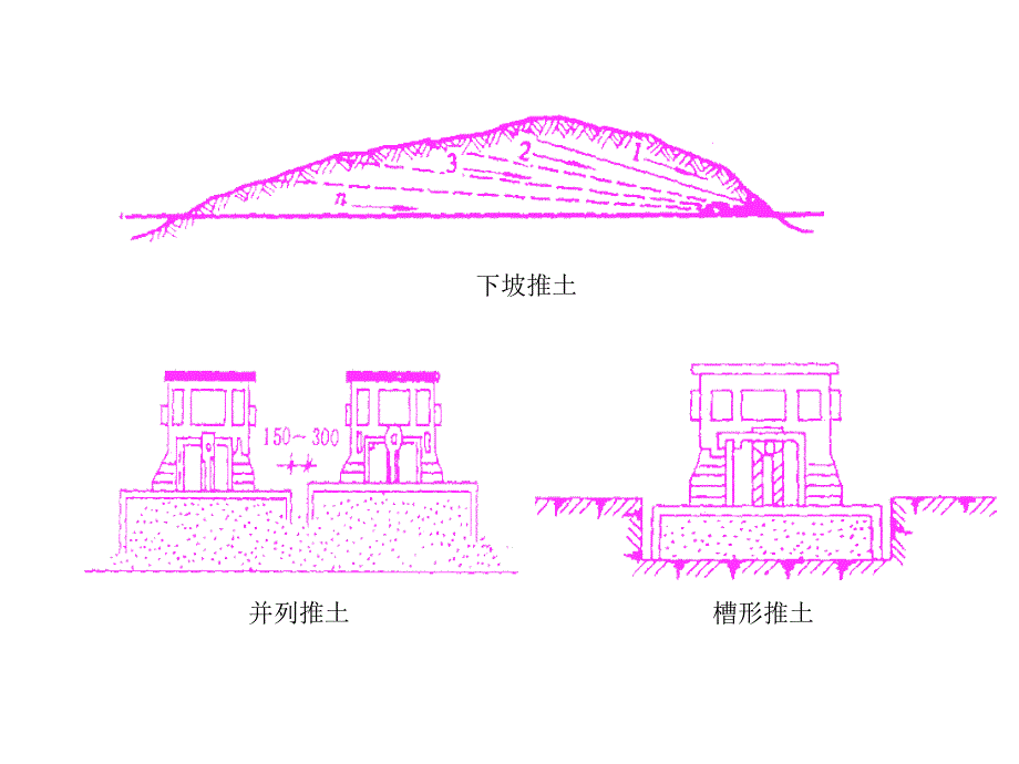 《土方施工机械》PPT课件_第2页