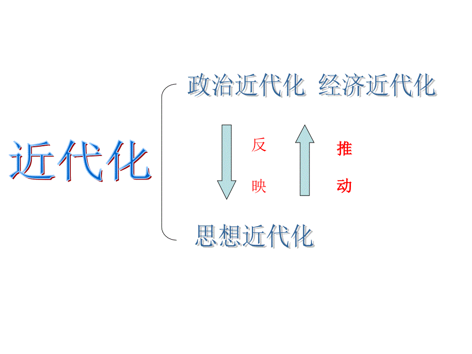 自鸦片战争以来到世纪初期这一历史阶段中先进的中国知_第3页