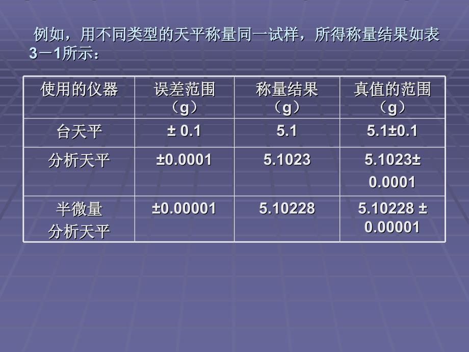 第二章定量分析的误差_第4页