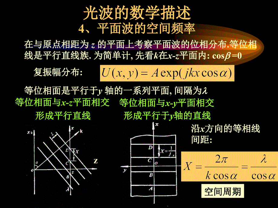 信息光学：3-2-标量衍射理论2-角谱及其传播_第3页