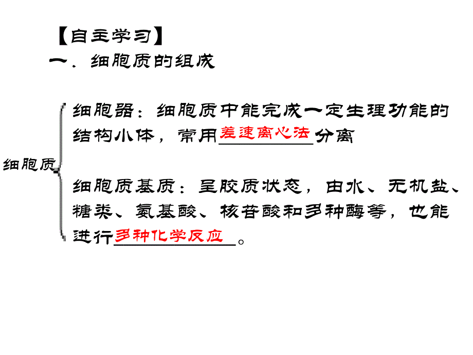 第三章第二节细胞器系统内的分工合作_第3页