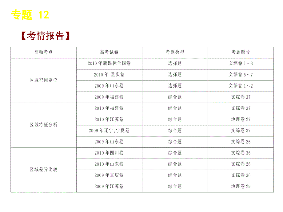 可持续发展5课件_第1页