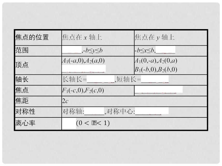 高中数学 第二章 圆锥曲线与方程 2.1.2.1 椭圆的简单几何性质（1）课件 新人教A版选修11_第4页