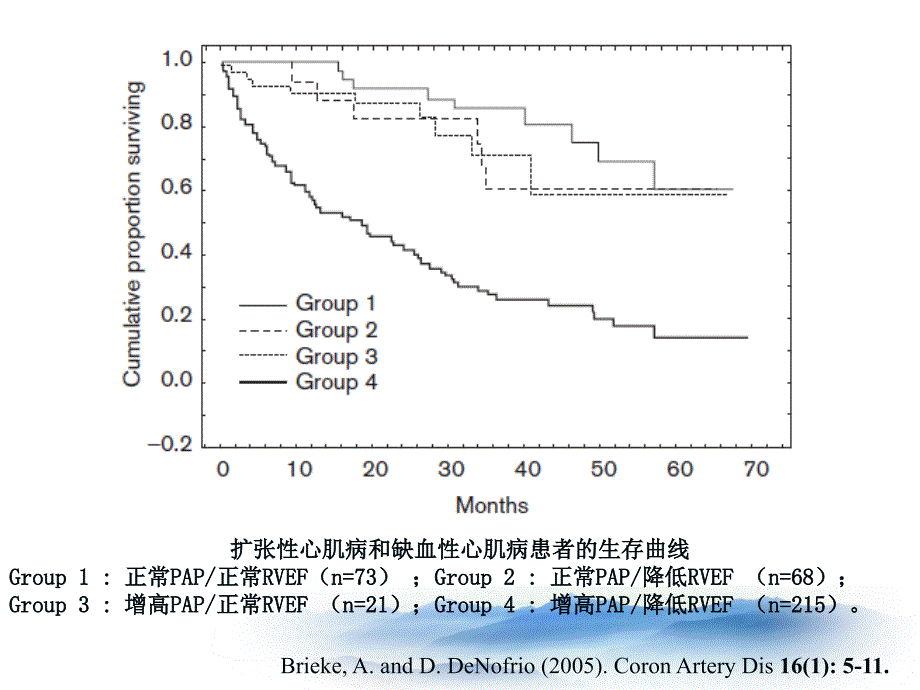 右心主导的心功能调节精讲课件_第4页