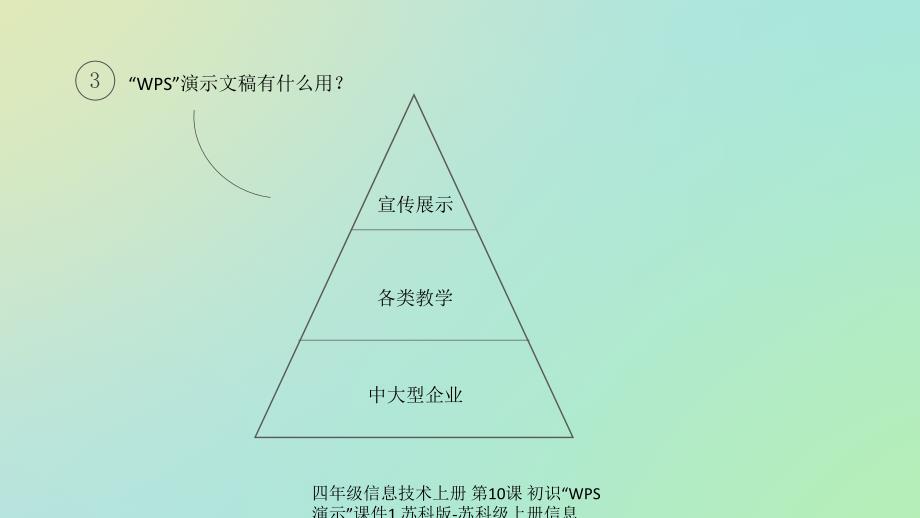 最新四年级信息技术上册第10课初识WPS演示1_第4页