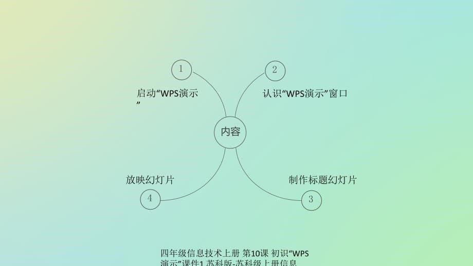 最新四年级信息技术上册第10课初识WPS演示1_第5页