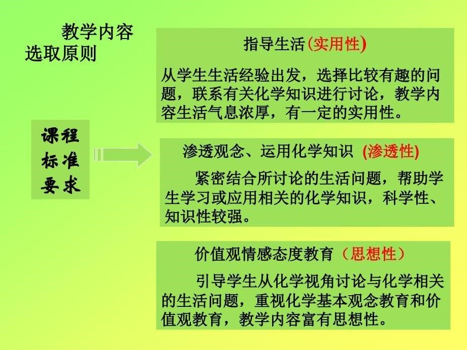 高中化学新课程实验教科书_第5页