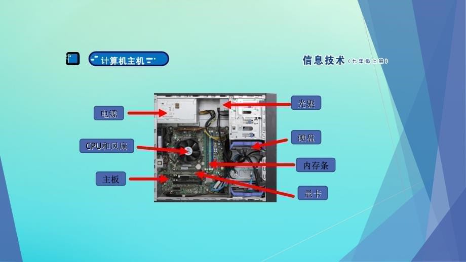 南方版七年级信息技术上册第6课初识计算机结构课件_第5页