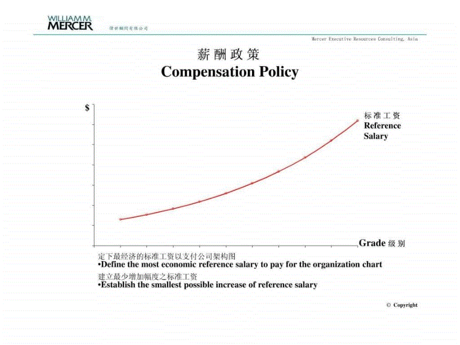 全球四大HR咨询公司之一美世Mercer公司人力资源薪....ppt_第4页