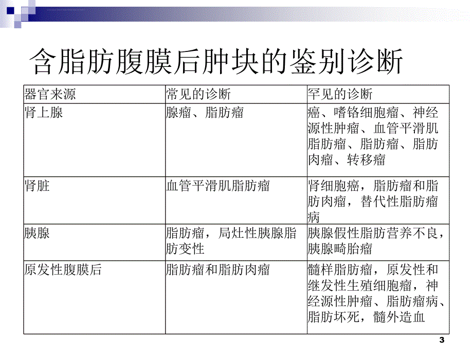 腹膜后脂肪性病变的影像学特征定位及鉴别诊断ppt课件_第3页