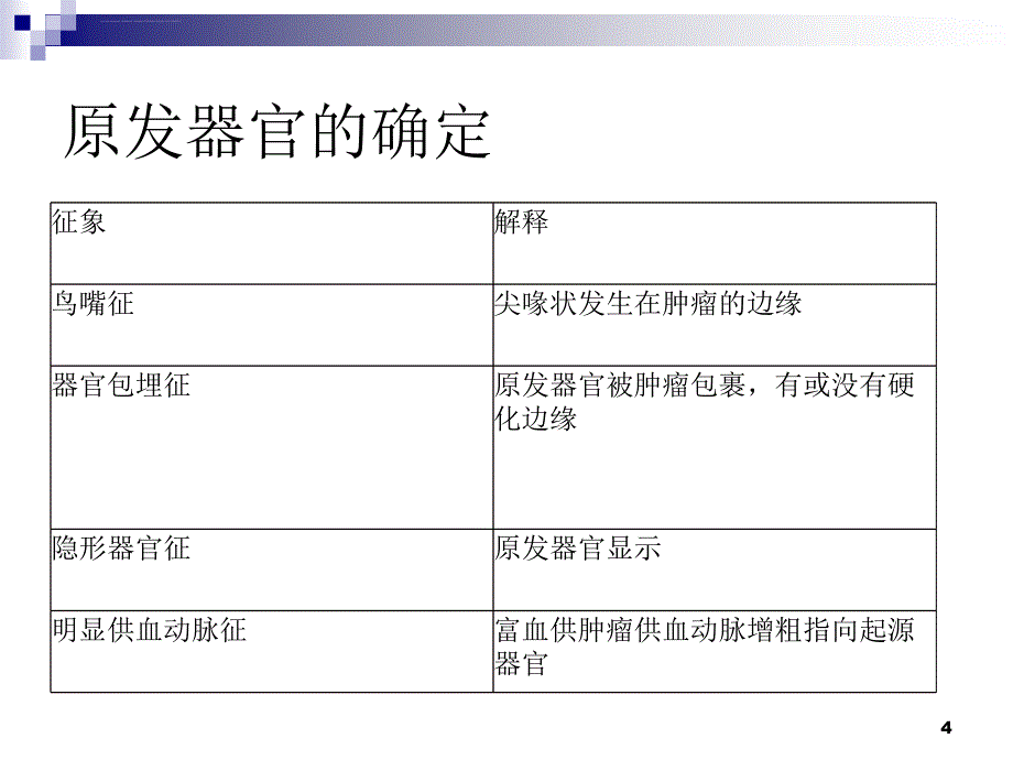 腹膜后脂肪性病变的影像学特征定位及鉴别诊断ppt课件_第4页