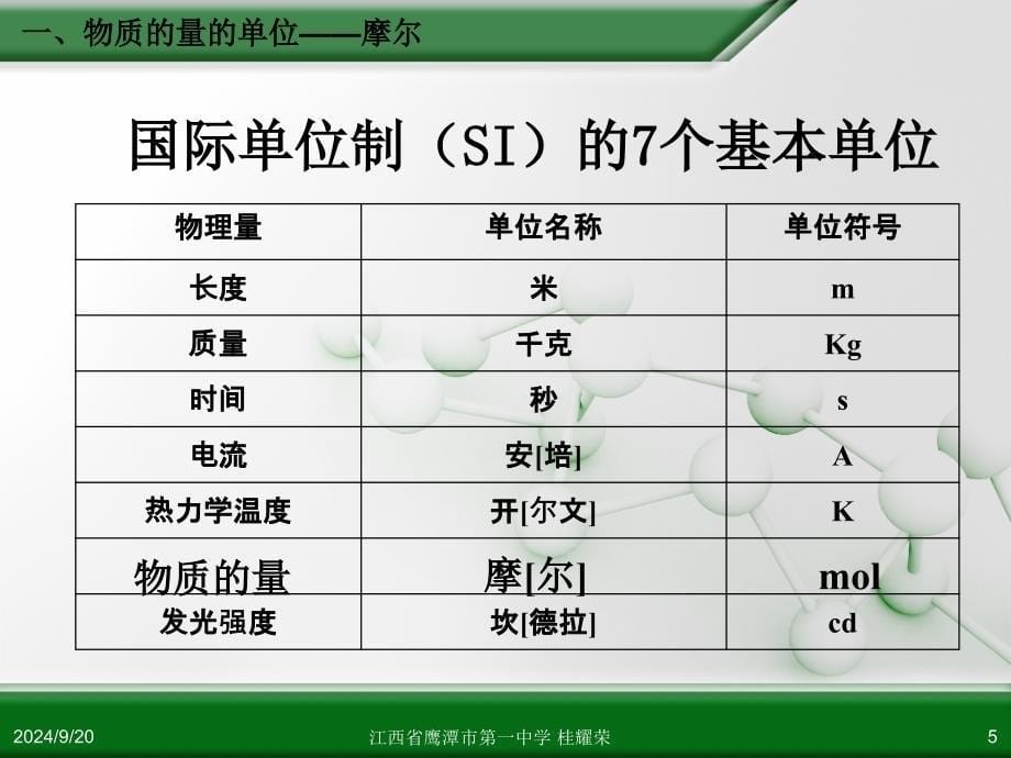 《化学计量在实验中的应用第1课时》ppt课件_第5页