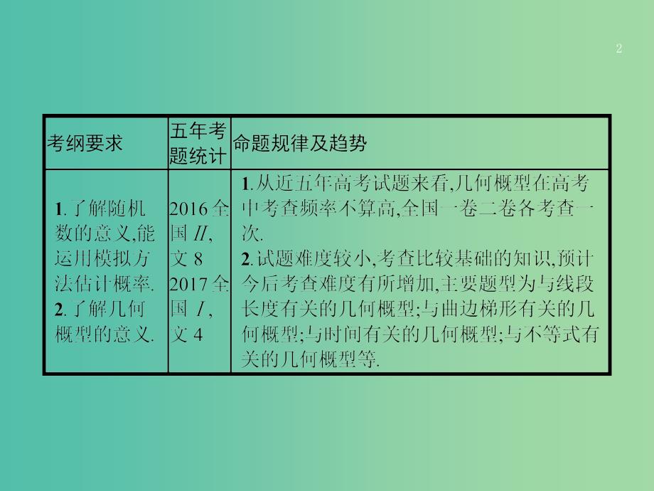 高考数学第十一章概率11.3几何概型课件文新人教A版.ppt_第2页