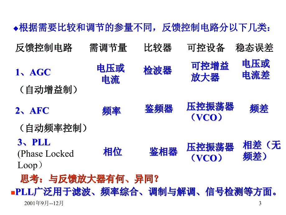 通信电路原理笫7章锁相环路_第3页