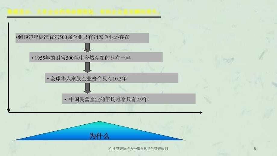 企业管理执行力赢在执行的管理法则课件_第5页