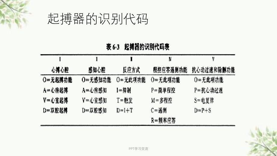 常见起搏器心电图课件_第3页