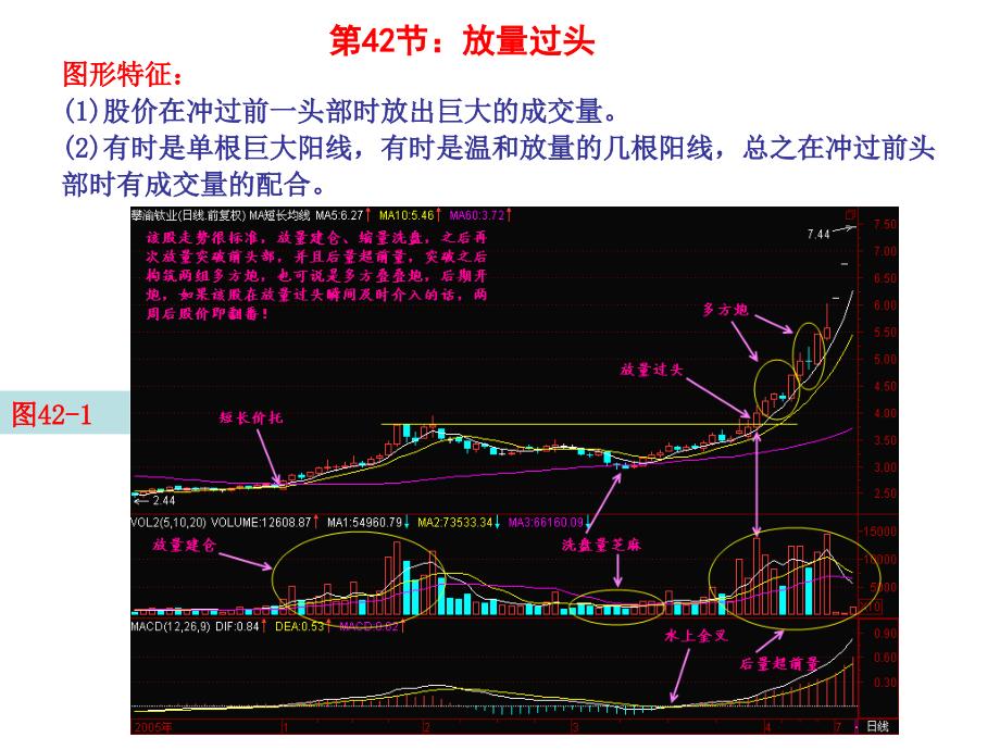 第节放量过头_第1页