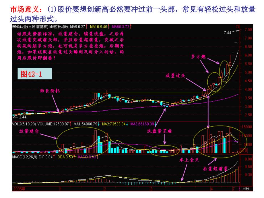 第节放量过头_第2页