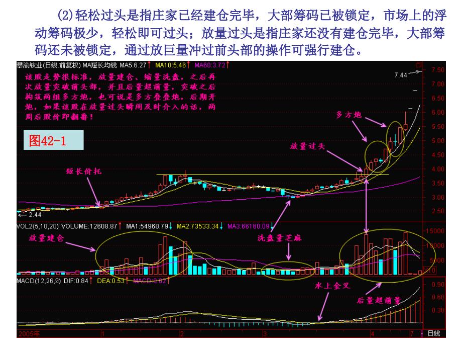 第节放量过头_第3页