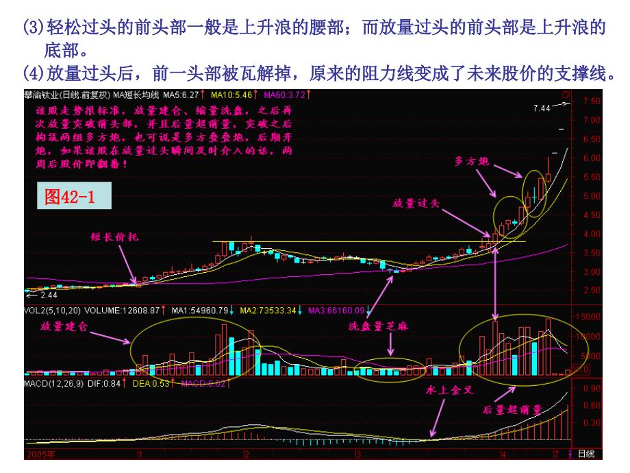 第节放量过头_第4页