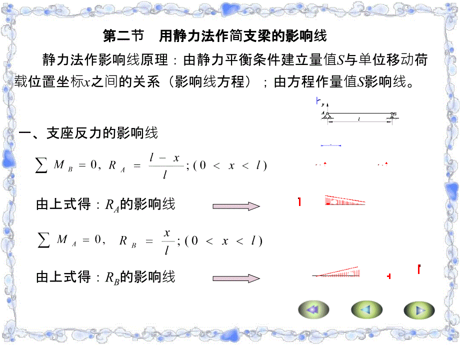 技术建筑工程力理论学影响线_第3页