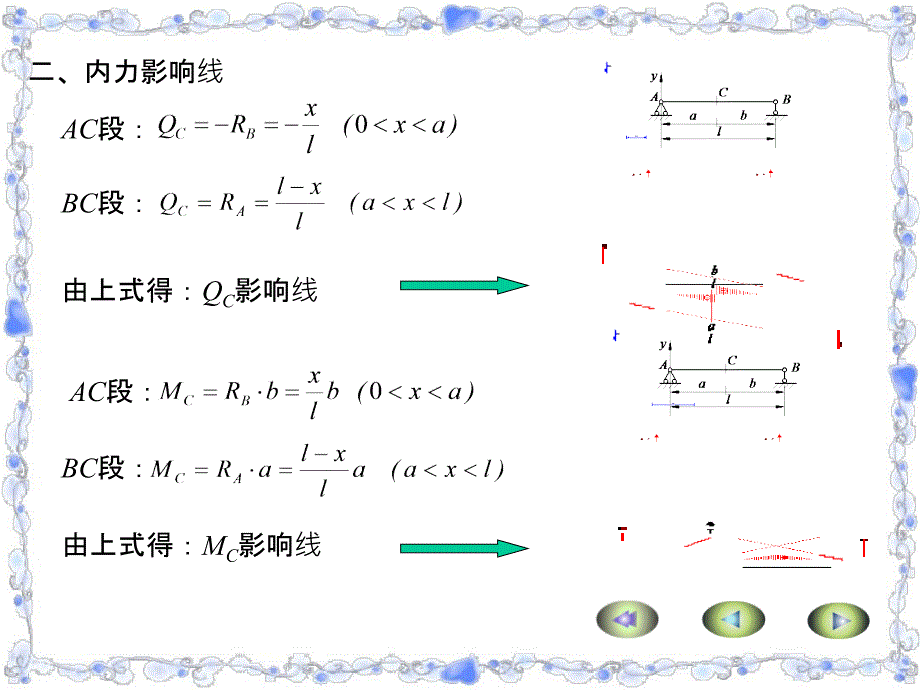 技术建筑工程力理论学影响线_第4页