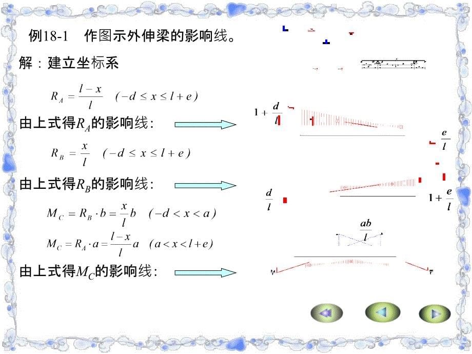 技术建筑工程力理论学影响线_第5页