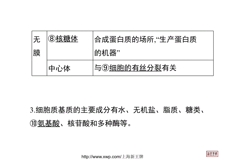 上海最好的高考生物补习班上海高考最好的寒假补习班_第4页