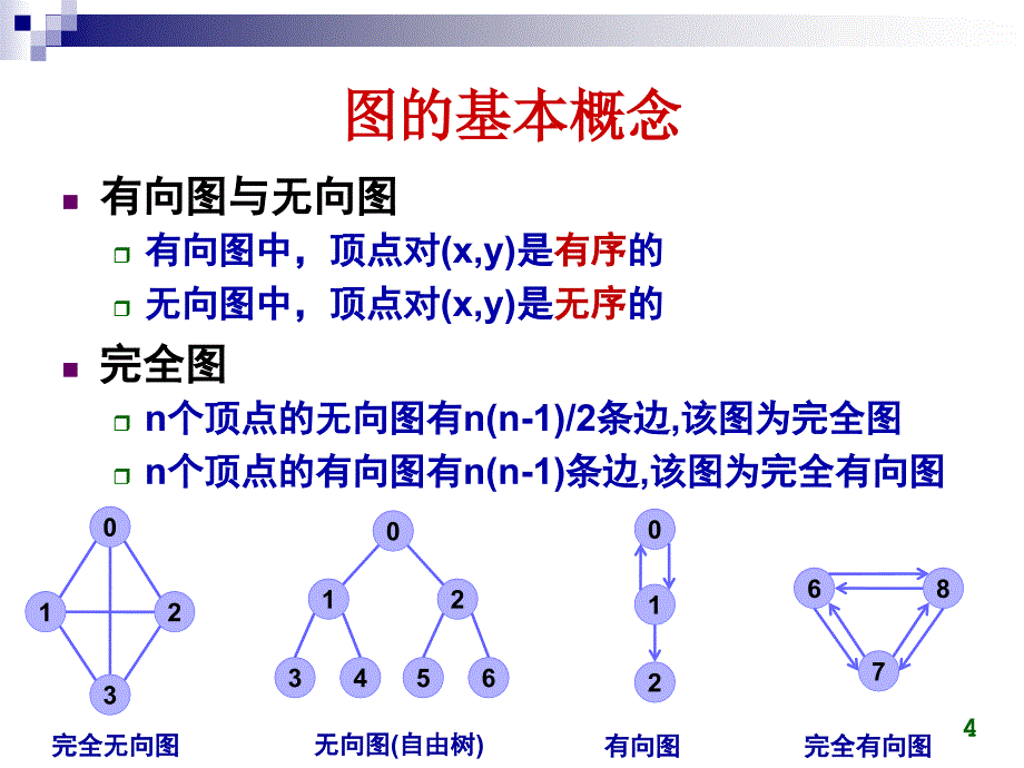 东南大学计算机学院方效林_第4页