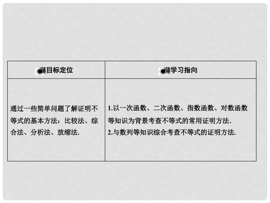 高考数学总复习 X452 证明不等式的基本方法课件 北师大版_第2页