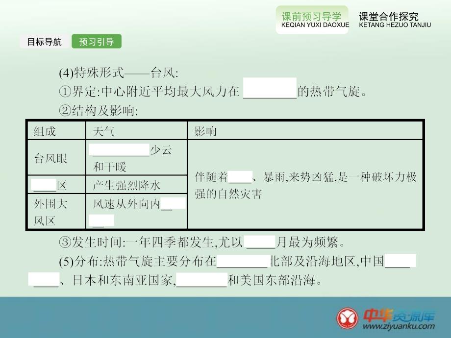 主要自然灾害的形成与分布_第4页