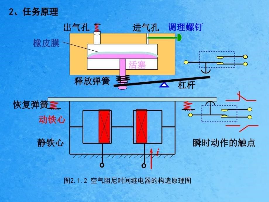 项目2三相异步电动机降压起动控制ppt课件_第5页