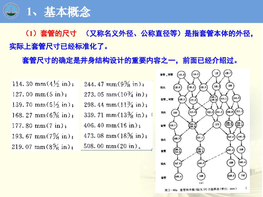 石油工程课程设计套管柱及其强度设计_第4页