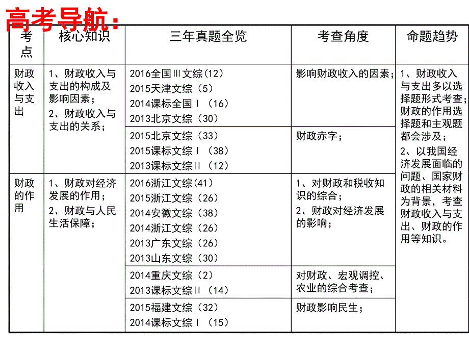 国家财政富源一中方远学_第2页