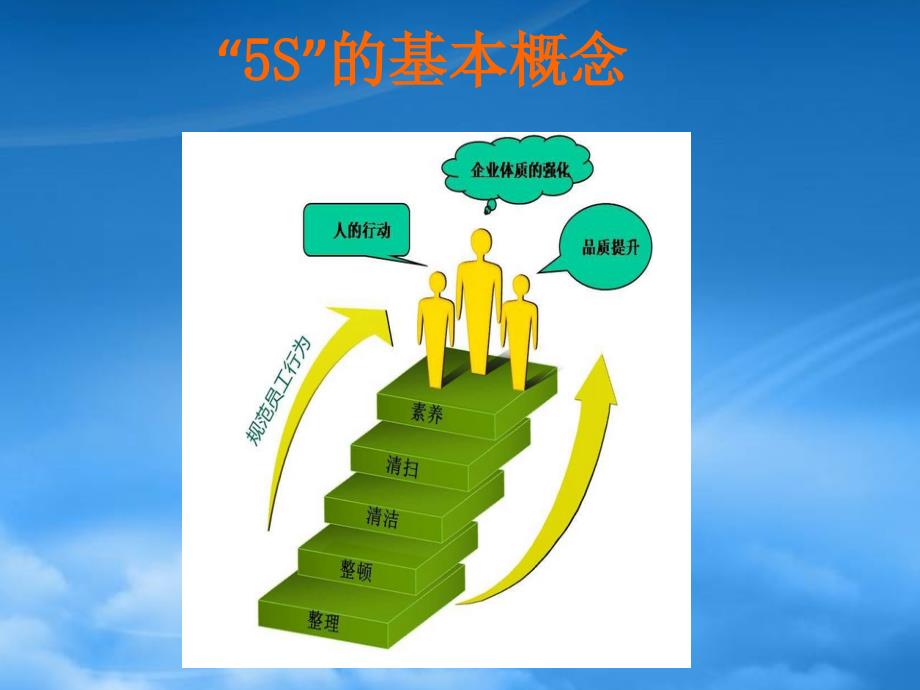 5S培训资料PPT(PPT31页)_第3页