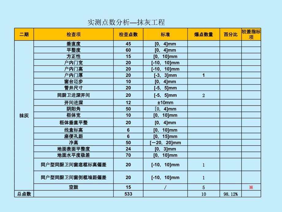 飞检策划方案_第4页