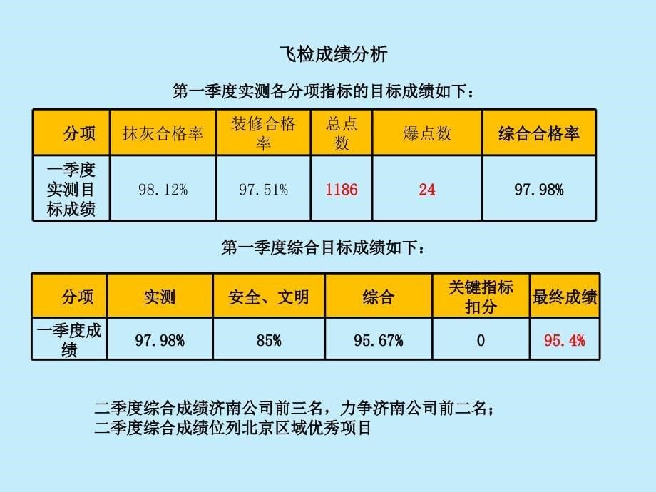 飞检策划方案_第5页