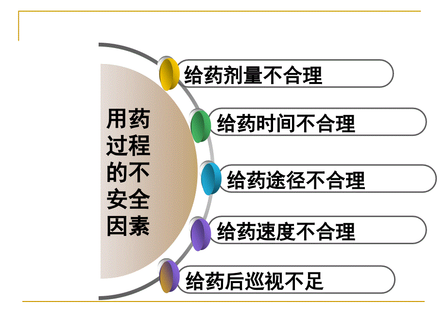 神经内科常用药物的观察与护理.ppt_第4页