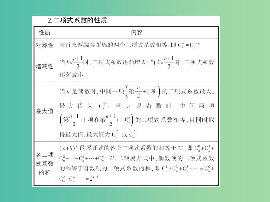 高考数学一轮总复习第十一章计数原理11.2二项式定理课件理新人教B版.ppt_第3页