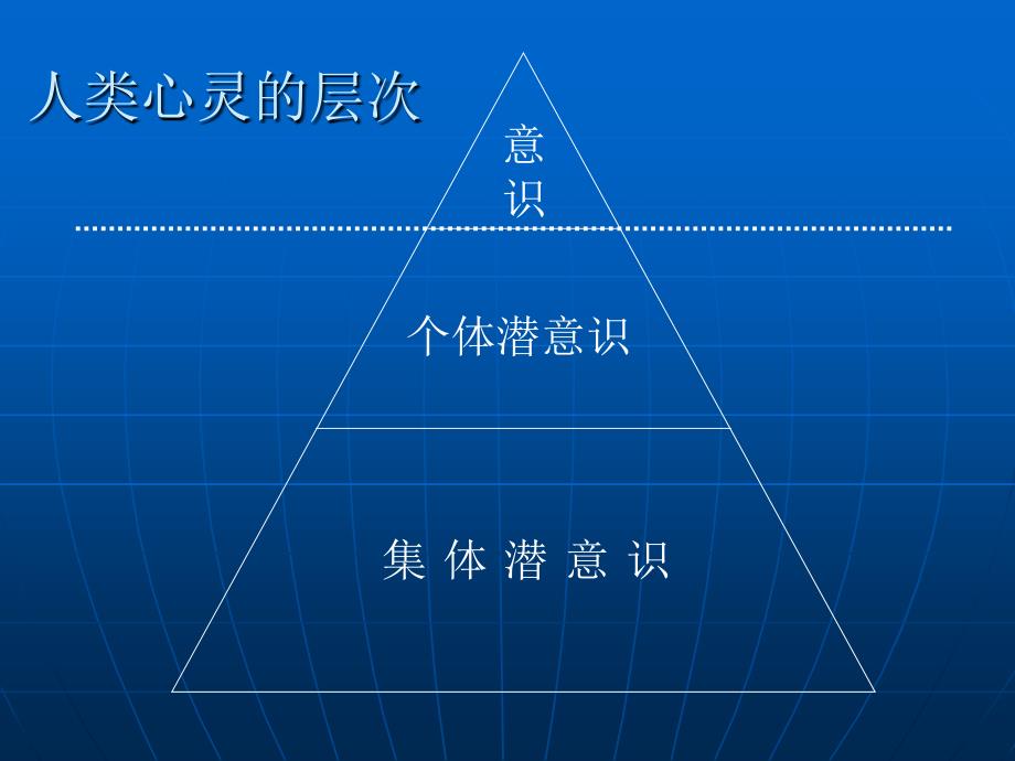 人格心理学第5讲荣格的理论.ppt_第4页