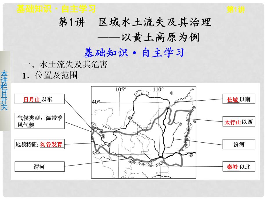 高考地理一轮复习 第三单元 第1讲 区域水土流失及其治理——以黄土高原为例课件 鲁教版必修3_第2页