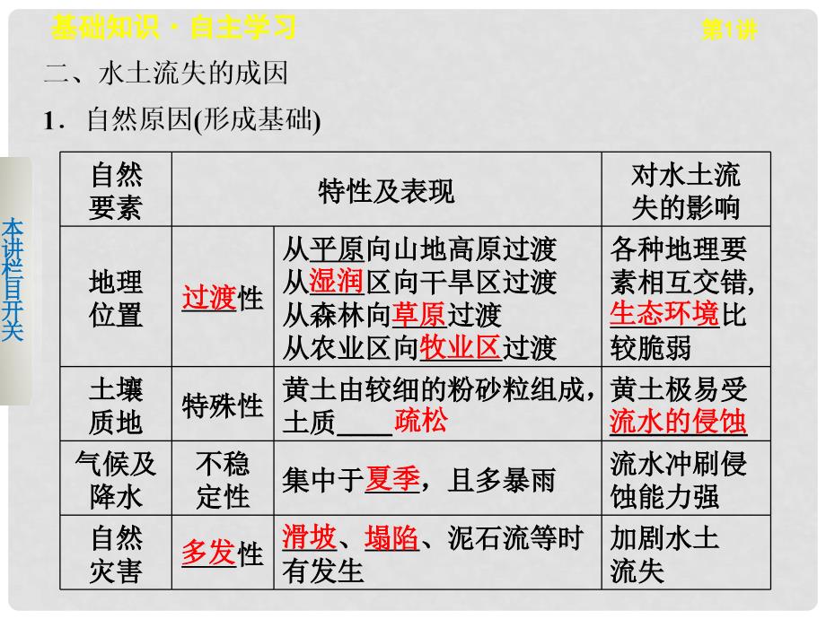 高考地理一轮复习 第三单元 第1讲 区域水土流失及其治理——以黄土高原为例课件 鲁教版必修3_第4页