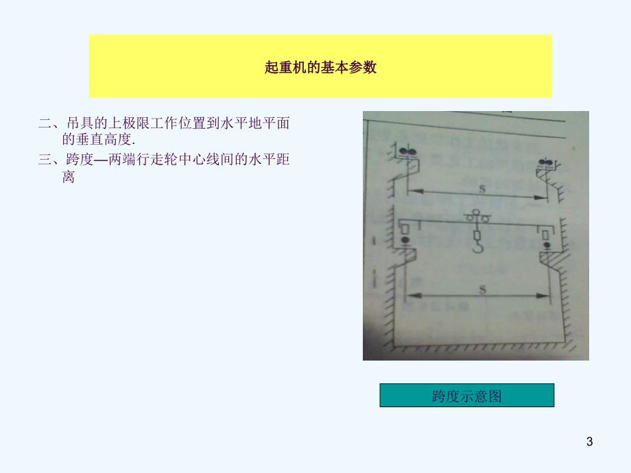 起重作业安全技术ppt课件_第3页