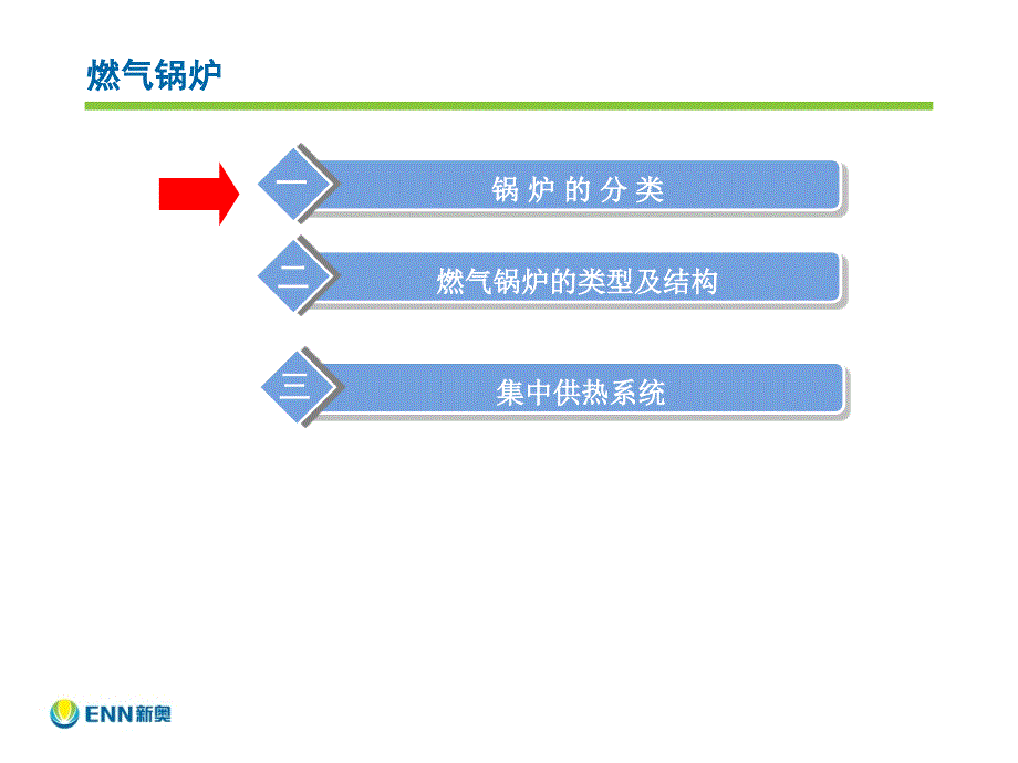 燃气锅炉考察报告(PPT34页)_第2页