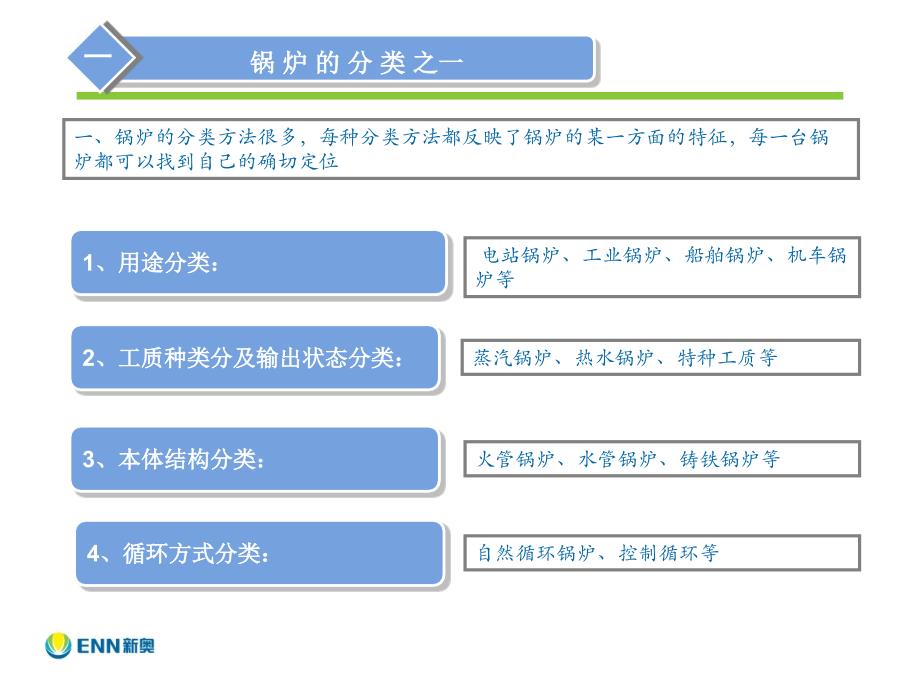 燃气锅炉考察报告(PPT34页)_第3页