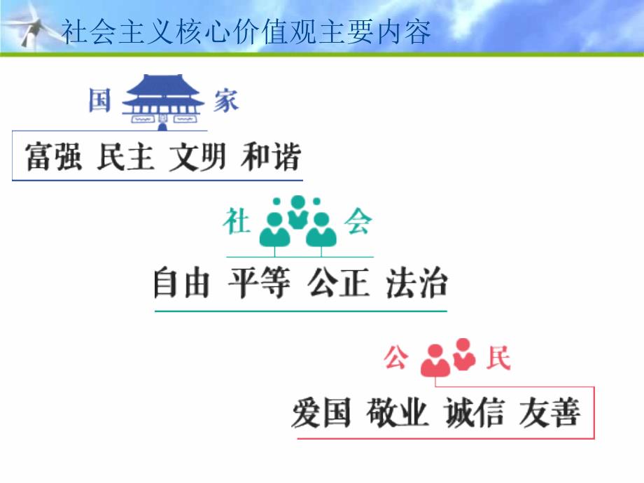 法治文化讲座之社会主义核心价值观.ppt_第3页