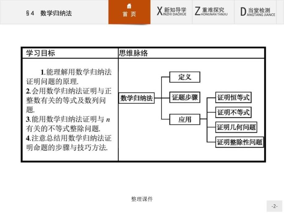 201x201x北师大版选修221.4数学归纳法33张_第2页