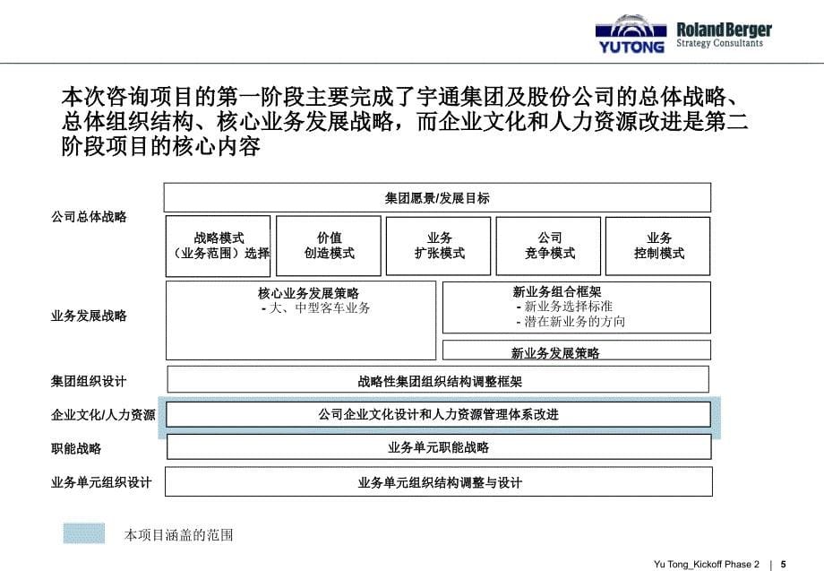 文化启动报告_第5页