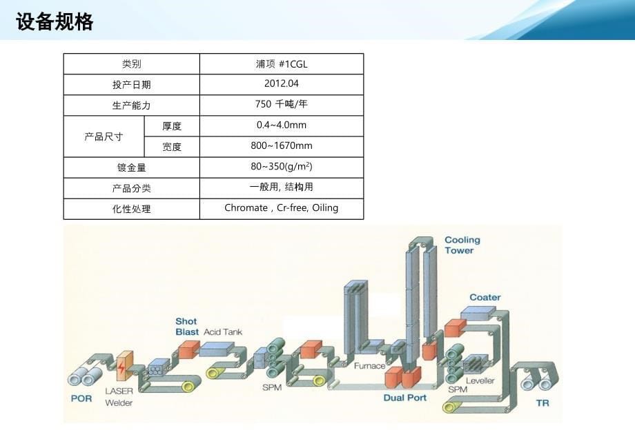 浦项镀镁铝锌介绍华源公司_第5页